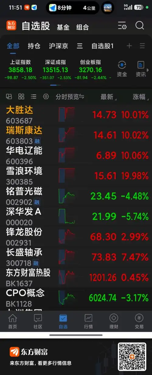 国盛配资资风控管理文章