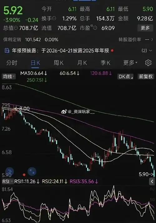 国盛配资资市场情绪分析
